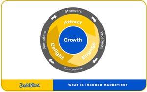How to Use Inbound Marketing